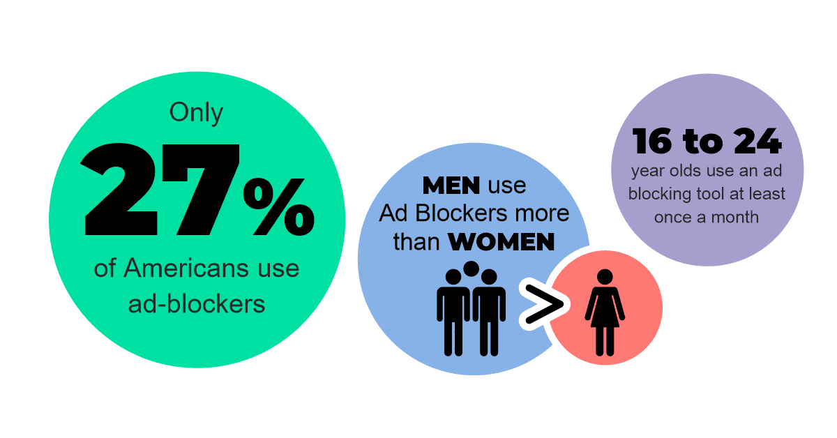 ad blocker demographic information