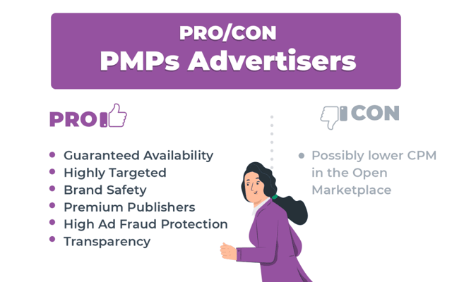 Pro Con PMP Preferred Deal Advertiser