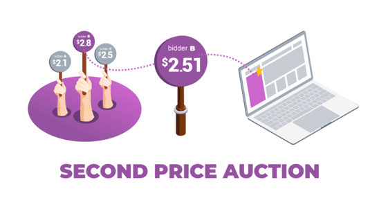 second price auction