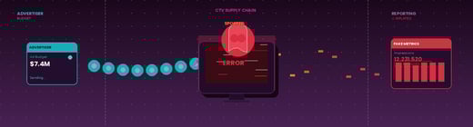 The $7.4 Billion CTV Fraud Problem Nobody Wants to Name