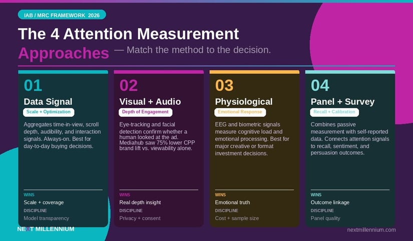 NM_G2_FourApproaches