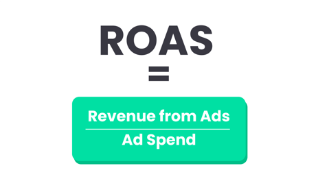 ROAS 01 formula